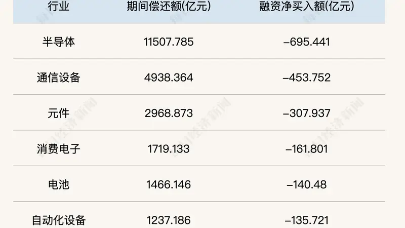 局部资金回流,科技股“去杠杆”到尾声了吗?