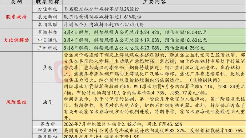 8月4日投资避雷针:国际原油期货结算价收跌约5%