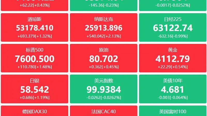金融界财经早餐：新型电力系统 “十五五” 规划印发；集成电路产权新规发布；证监会推沪深港十项合作举措；长鑫科技获海外资金大举配置；外资密集调研硬科技企业；多家龙头披露大额回购与亮眼半年报（8月4日）