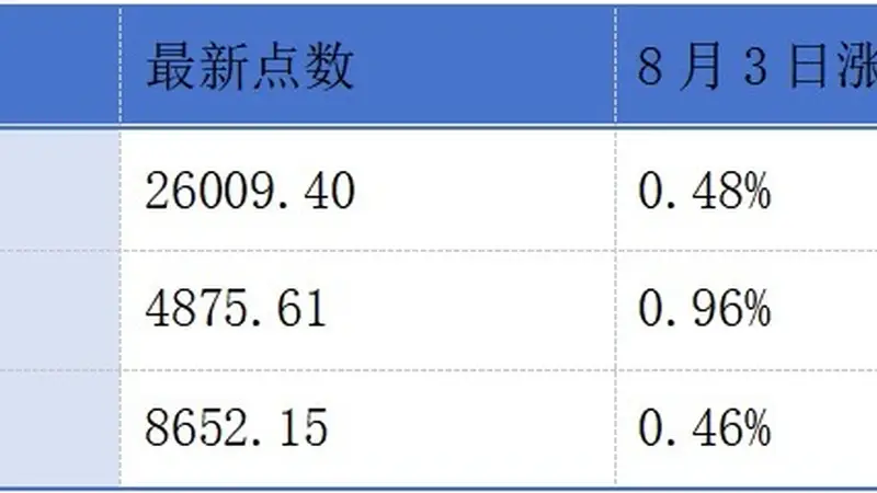 联想控股、如祺出行、呷哺呷哺发布中期业绩预告；药明康德公布上半年业绩丨港交所早参
