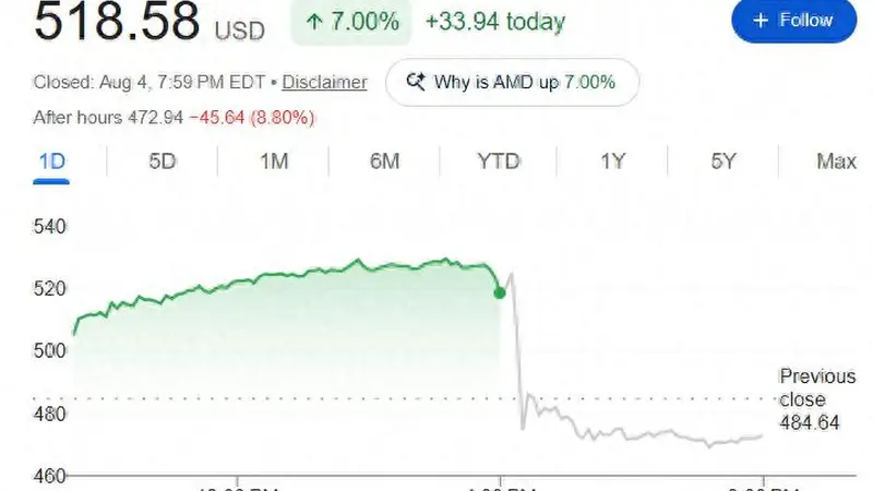 AMD公布炸裂财报：业绩全面均超预期 数据中心营收明年或翻倍
