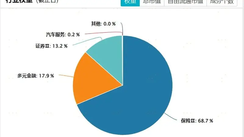 业绩高增+估值低位，港股非银等待价值回归