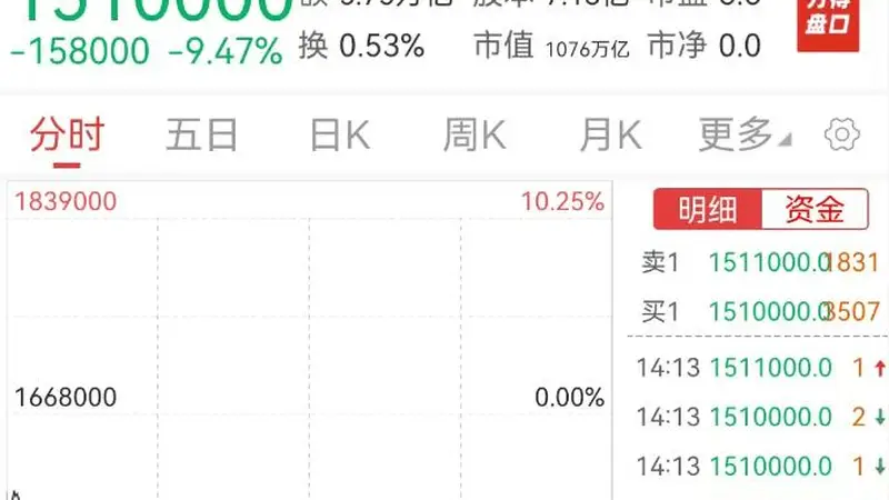 韩国股市再跳水！SK海力士暴跌10%，杠杆产品又崩了，A股顽强反攻“易中天”翻红，工业富联、胜宏科技等大涨，不用再看韩国脸色？
