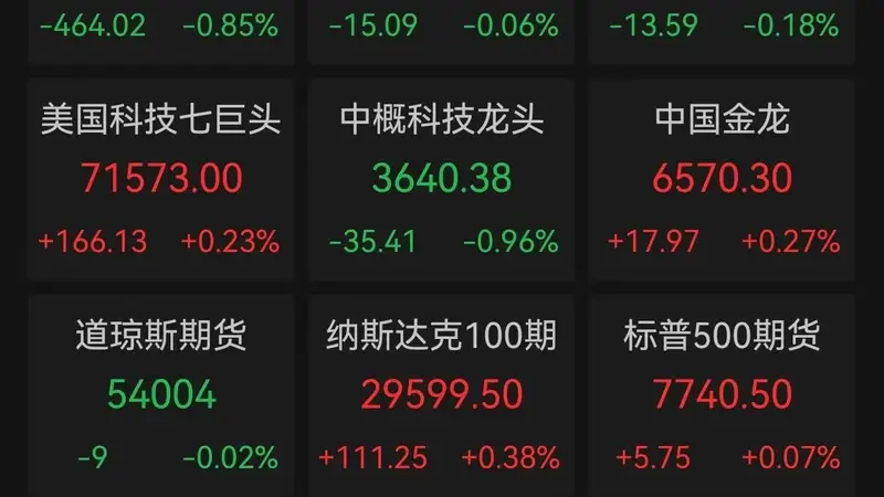 道指终结五连阳，存储芯片与AI软件股遭遇“业绩杀”，美联储加息预期突然升温