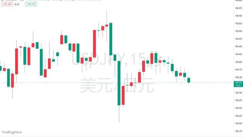 美日联合救日元恐压垮美元霸权？高盛反驳：纯属过度解读