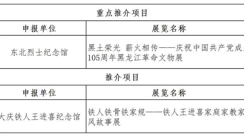 黑龙江2项主题展览获全国推介