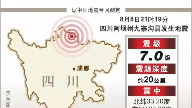 火花海的重生:震后修复中的“中国方案”