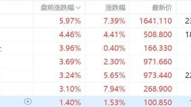 美股存储股盘前集体上涨,闪迪涨近6%,西部数据涨超4%