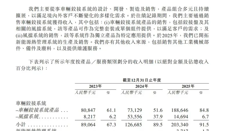 撤回科创板后分拆再冲港股、关联交易缠身、IPO前夕实控人家族套现超亿元⋯⋯伊卡路斯赴港上市被监管要求补充说明多项情况