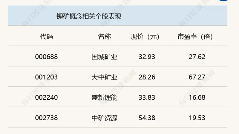 A股震荡走高，深成指半日涨幅达0.63%