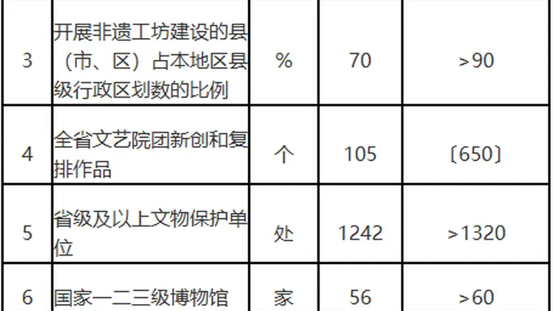 印发!福建省“十五五”文化和旅游发展规划