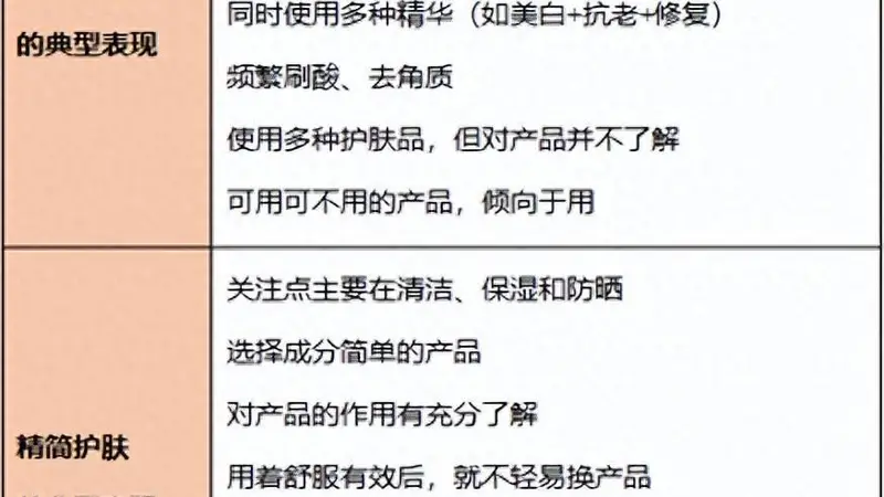 一个你以为很护肤其实可能“毁脸”的行为!还多花了很多钱!