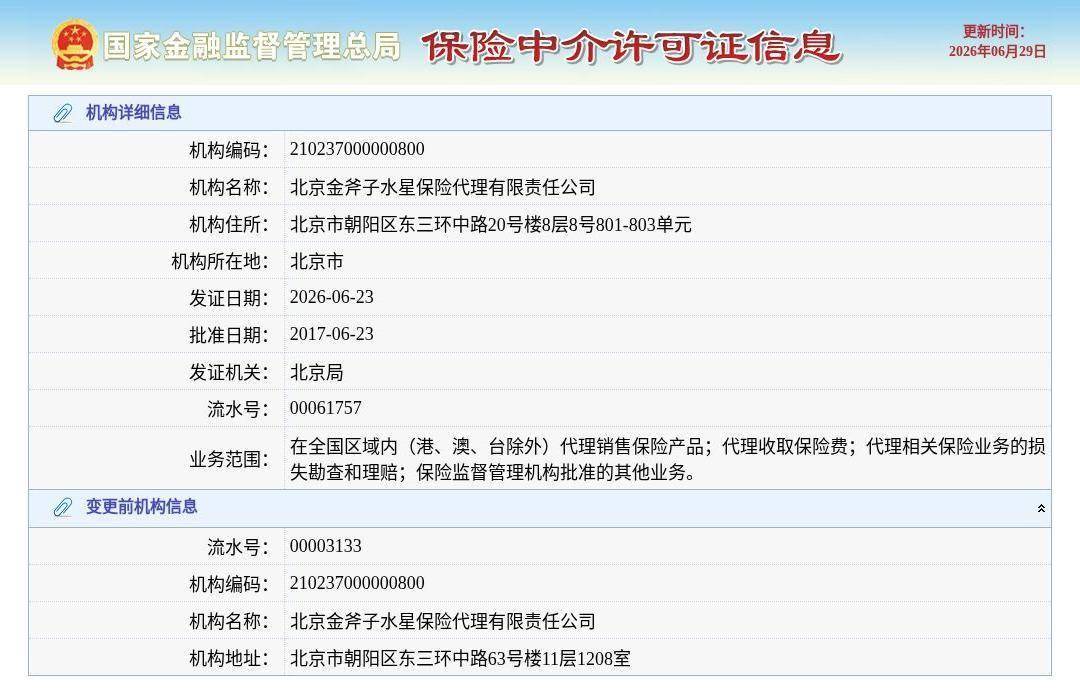 北京金斧子水星保险代理有限责任公司换发保险中介许可证,发证日期2026年6月23日