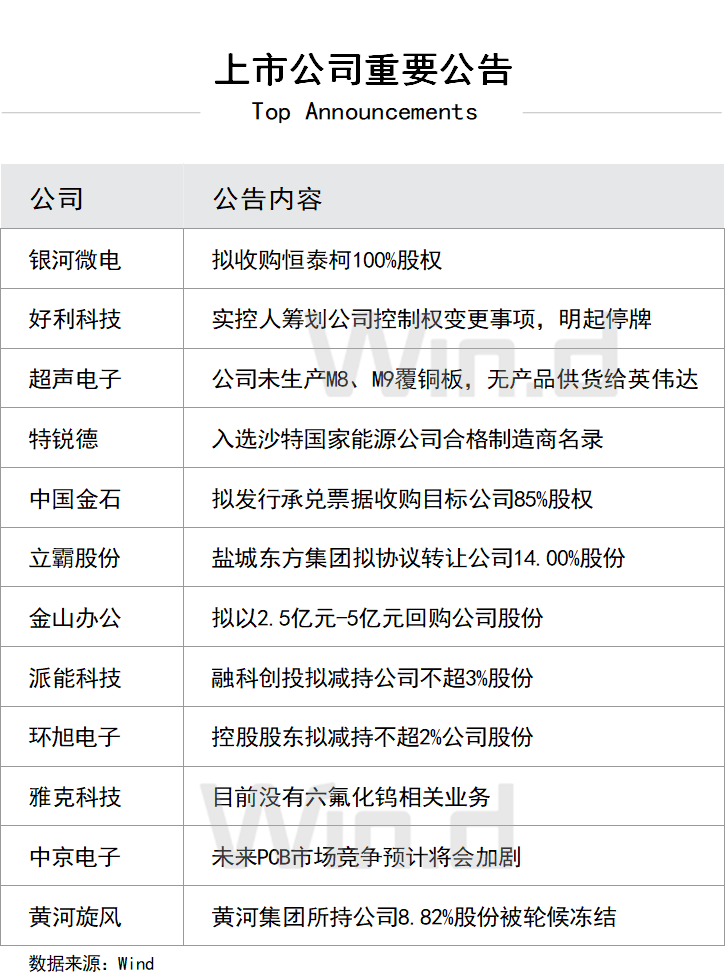 陆家嘴财经早餐2026年6月29日星期一