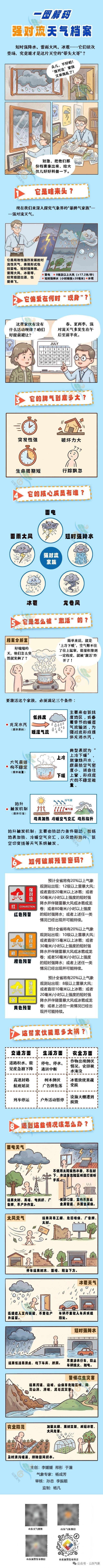 山东双黄预警生效中！今天多地仍有高温和强对流天气
