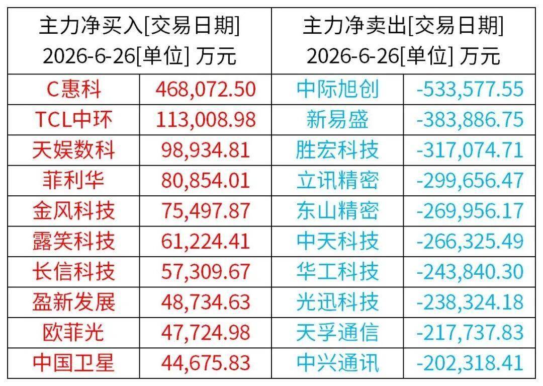 A股特别提示(6-29):A股上市公司扎堆发布股价异动公告,涉及PCB、玻璃基板等热门赛道