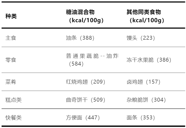 比喝油还胖人!这种让人上瘾的食物要少吃