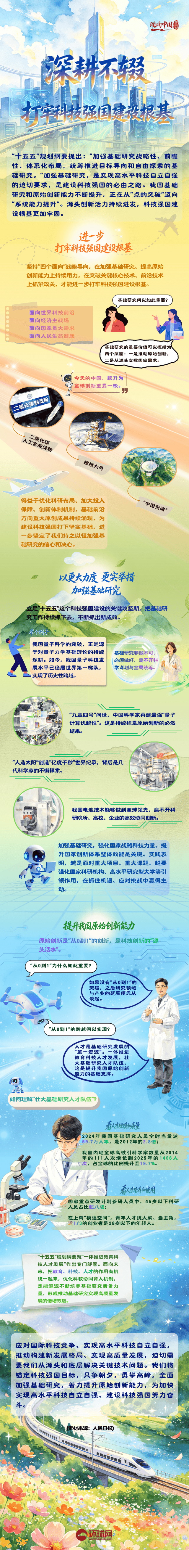 理响中国·一笔一画|深耕不辍,打牢科技强国建设根基