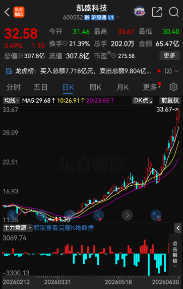 太罕见!今夜,67家A股公司提示风险