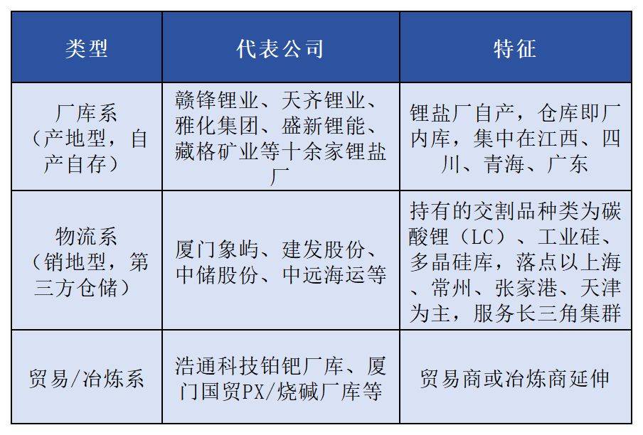 密尔克卫申请广期所氢氧化锂交割库资质,物流企业为何布局新能源期货交割业务?