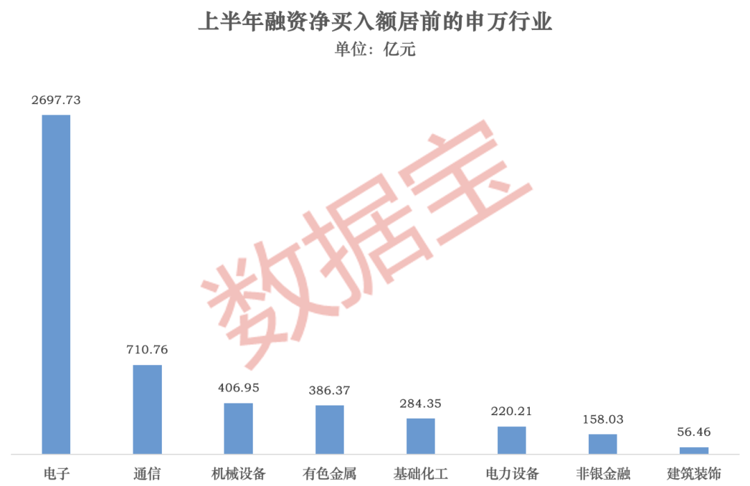 3万亿元风向标!上半年杠杆资金路线图出炉