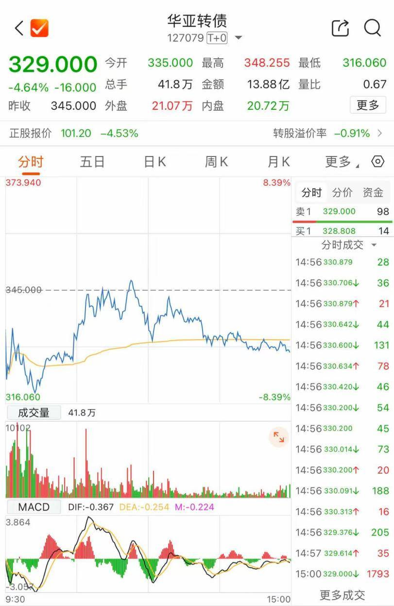 最后一天，这2只转债不及时操作或亏损！