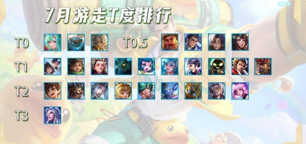 7月游走T度排行，7位大爹罕见同框，瑶妹吃满红利