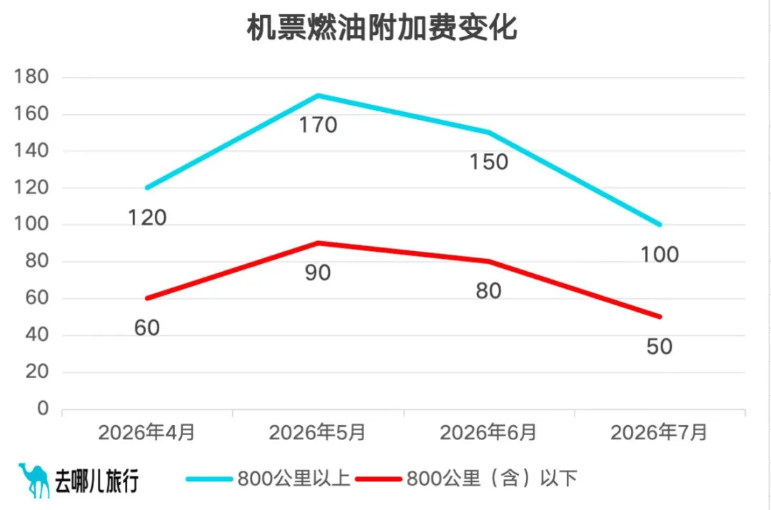 7月5日起,价格大降!