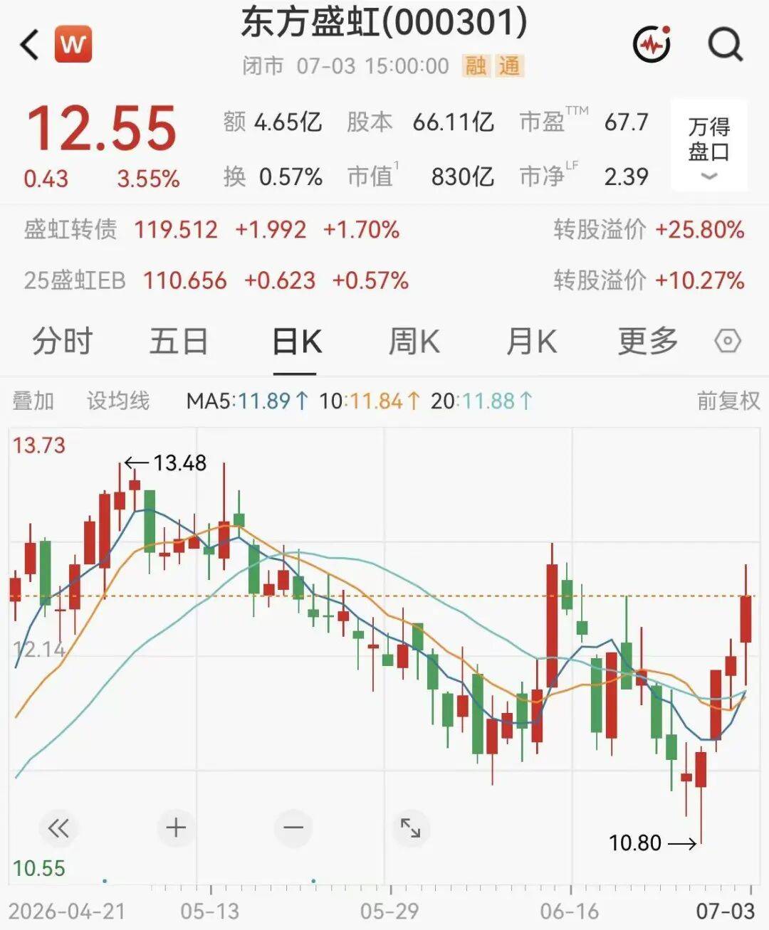 最高涨超1194%！多家A股公司，业绩大增
