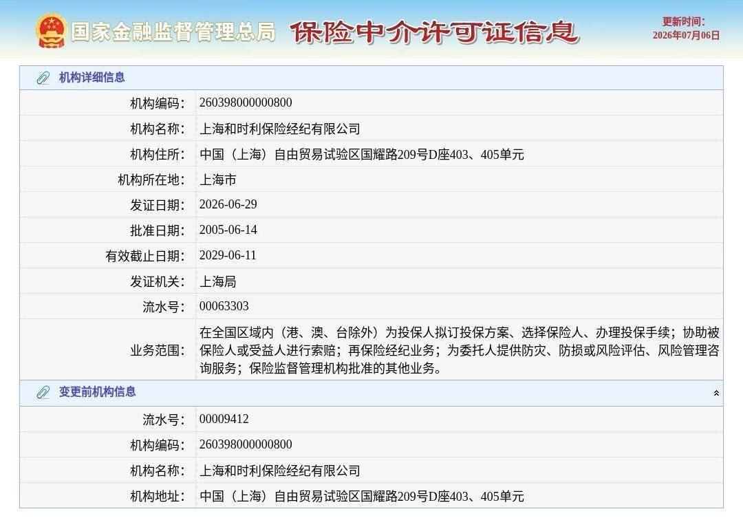 上海和时利保险经纪有限公司换发保险中介许可证，发证日期2026年6月29日