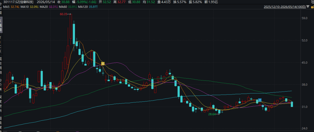 突发！301117，被证监会立案