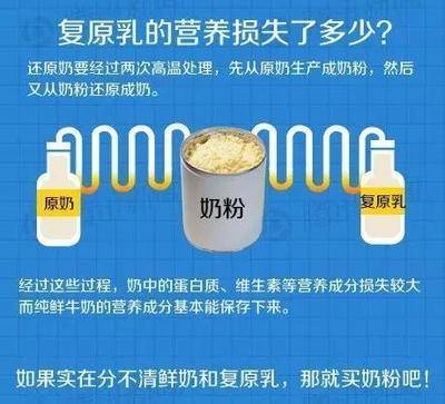 关于复原乳,这些你不知道的热知识