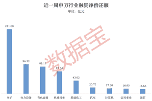 融资客大调仓！加仓光模块，撤离存储、金属钨赛道（附名单）