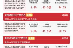 港股板块早盘普遍走强，恒生科技半日涨1.4%，关注恒生科技ETF易方达（513010）后续走势