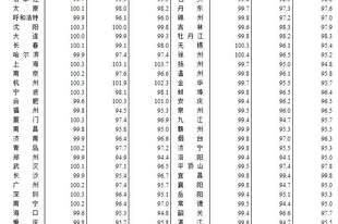6月70城房价出炉！一线城市新房、二手房价格环比双涨