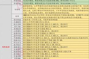 7月15日投资避雷针：光通信概念人气股公告 如股价进一步异常上涨将停牌核查