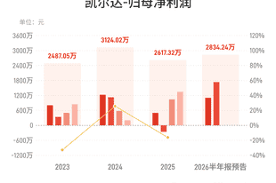 凯尔达:预计上半年归母净利润同比增长1005.75%-1191.07%