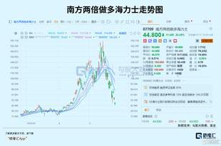 全球暴跌!AI叙事终结了吗?