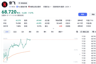 突然爆雷！美股巨头，大跳水！发生了什么？