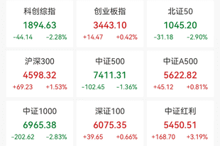 “六大方阵”齐出手,稳市“组合拳”落地!