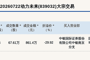 新三板创新层公司动力未来大宗交易折价29.92%，成交金额861.4万元