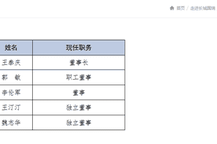 “身兼六职”总裁突然离任,这家AMC券商何去何从?