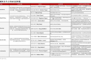 华泰证券:预计美联储7月加息概率略高于一半,基准情形下9月前加息概率接近100%