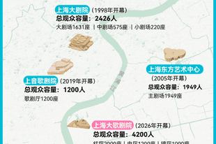从大歌剧院到“大巨蛋”,上海如何迈向“亚洲演艺之都”