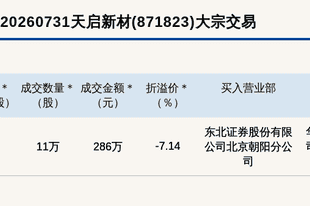 新三板创新层公司天启新材大宗交易折价7.14%，成交金额286万元