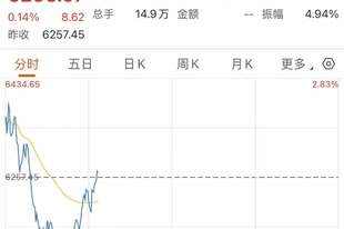 韩国股市,“深V”反转