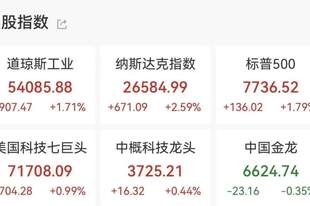 昨夜，美股收涨！今晨，日韩股市高开