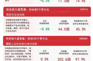 沪指震荡反弹，煤炭、电子化学品板块表现活跃，沪深300ETF易方达（510310）受资金关注