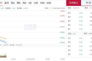 “妖股”直击:大唐发电现价6.46元跌6.65%,盘中低位震荡抛压沉重