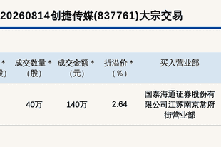 新三板创新层公司创捷传媒大宗交易溢价2.64%,成交金额140万元